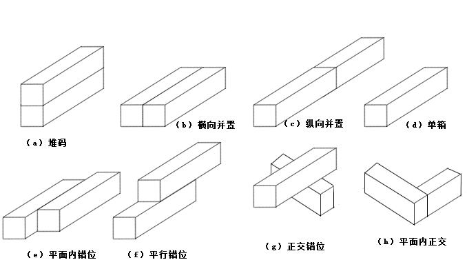 集裝箱活動(dòng)房組合方式