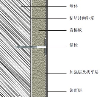 巖棉板保溫材料安裝