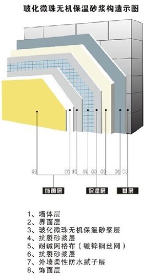 無(wú)機(jī)保溫砂漿